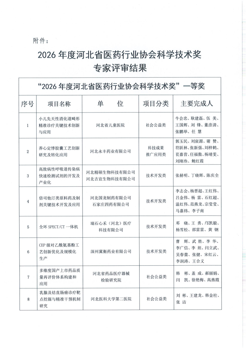 冀医药协字【2026】58号关于2026年度河北省医药行业协会科学技术奖评审结果的公示_03.png