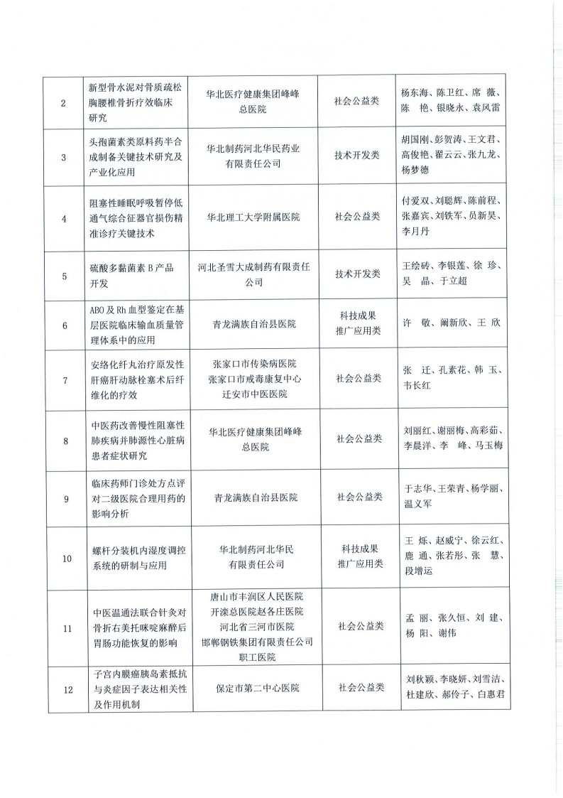 冀医药协字【2026】58号关于2026年度河北省医药行业协会科学技术奖评审结果的公示_06.png