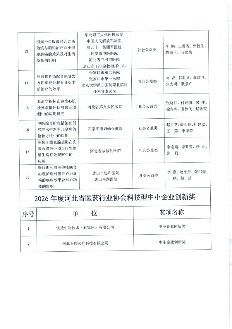 冀医药协字【2026】58号关于2026年度河北省医药行业协会科学技术奖评审结果的公示_07.png
